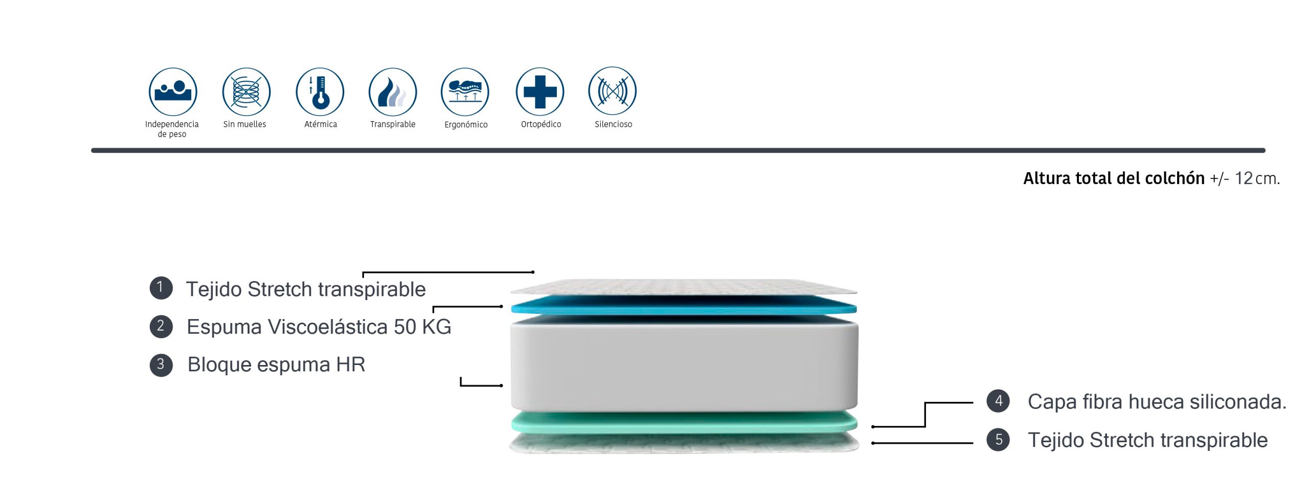COLCHON VISCOELASTICO CUNA HR